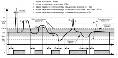 Диаграмма работы УЗМ-51МД