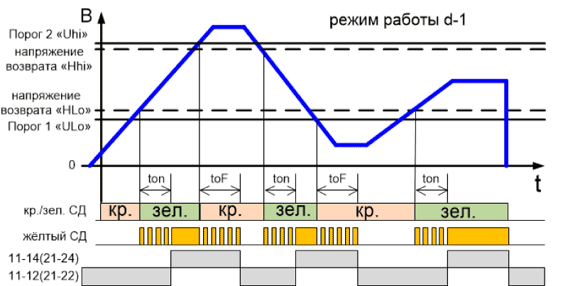 Диаграмма работы РКН-1МC