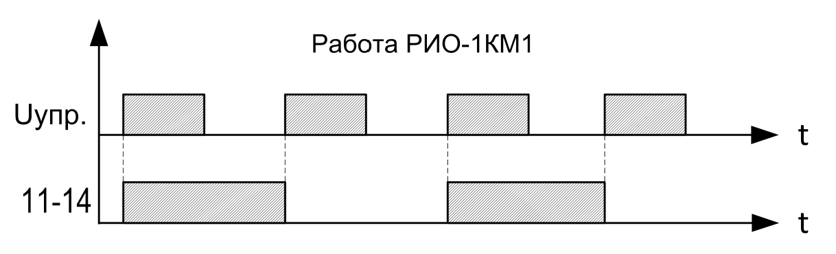Диаграмма работы РИО-1КМ1