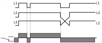 Диаграмма работы РКФ-М03-1-15