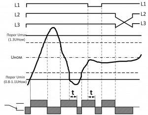 Диаграмма работы РКФ-М06-11-15