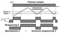Диаграмма С режим нагрев