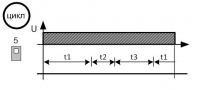 Диаграмма работы РВ3-22 цикл
