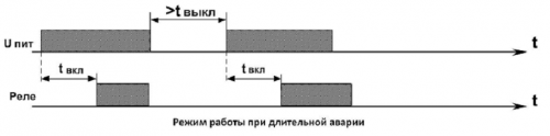 Диаграмма работы РКН-1-3-15 (3)