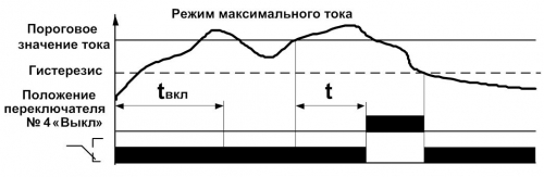 Диаграмма работы РКТ-2