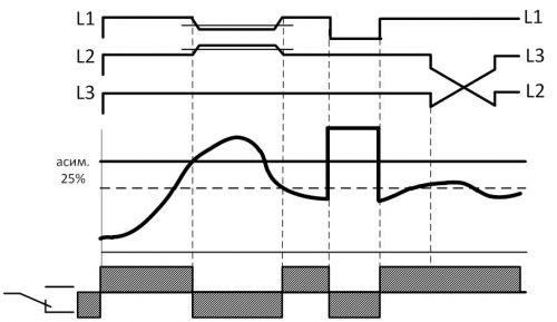Диаграмма работы РКФ-М08