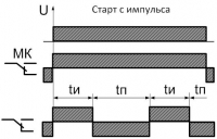 Диаграмма работы РВЦ-П3-14 старт с импульса