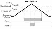 Диаграмма работы СИМ-05т-5-17(09) 1