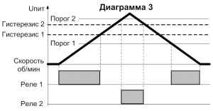 Диаграмма работы СИМ-05т-5-17(09) 3