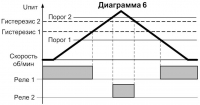 Диаграмма работы СИМ-05т-5-17(09) 6