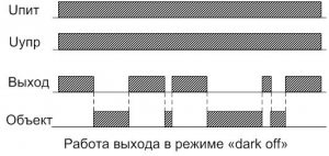 Диаграмма работы ВИКО-МС-101(104)-ЩЗ в режиме dark off