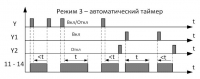 Диаграмма работы РИО-2 (3)