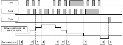 Диаграмма работы СИМ-05-5 (2)
