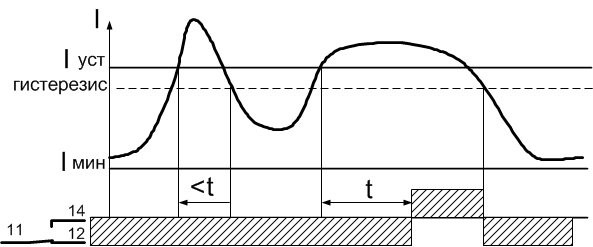 Диаграмма работы РТ-40У
