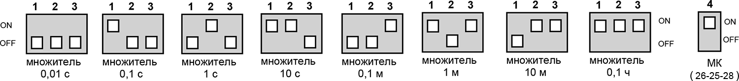 Положение DIP-переключателей