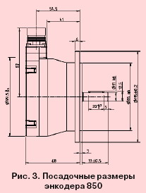 Размеры энкодера LEINE-LINDE (812)369-6842