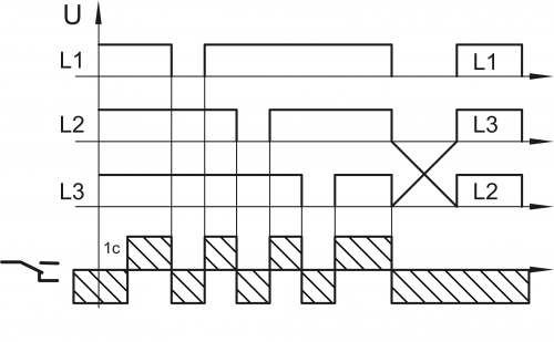 Диаграммы работы реле контроля фаз РКН-М03-1-15