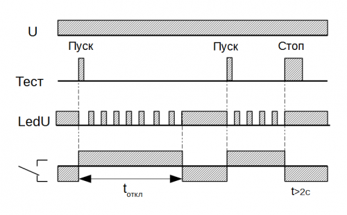 Диаграмма работы реле РТО-1