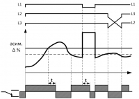 Диаграмма работы РКФ-М06-13-15