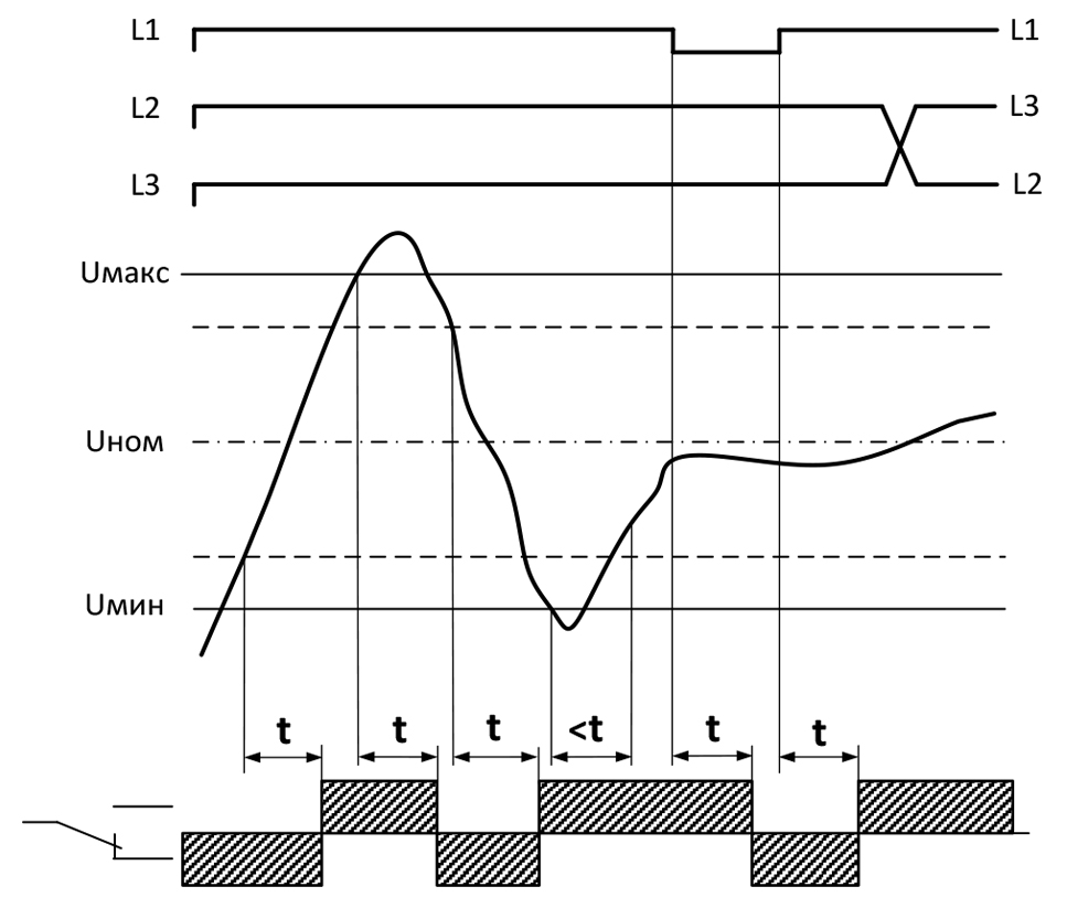 Диаграмма работы РКН-3-18-15