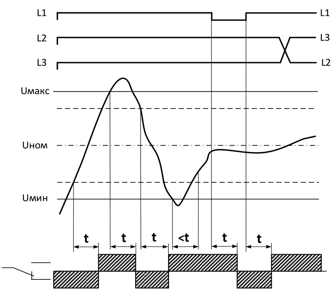 Диаграмма работы РКН-3-25-15