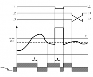 Диаграмма работы ЕЛ-11М-14, ЕЛ-12М-15, РКФ-М06-12-14