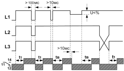 Диаграмма работы РКН-3-17-15