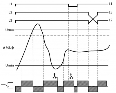 Диаграмма работы РКН-3-21-15