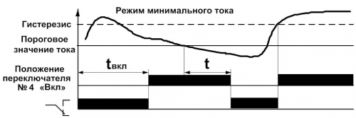 Диаграмма работы РКТ-2 (1)