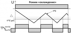Диаграмма работы ТР-15 (2)