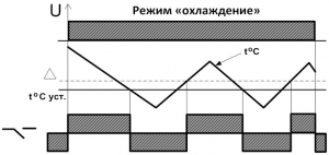 Диаграмма работы ТР-30 (2)