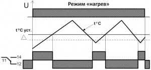 Диаграмма работы ТР-М01-1-15 (1)