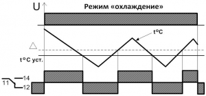 Диаграмма работы ТР-М01-1-15 (2)