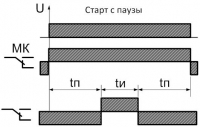 Диаграмма работы РВЦ-П3-14 старт с паузы
