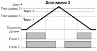 Диаграмма работы СИМ-05т-5-17(09) 2