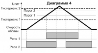 Диаграмма работы СИМ-05т-5-17(09) 4