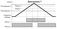 Диаграмма работы СИМ-05т-5-17(09) 7