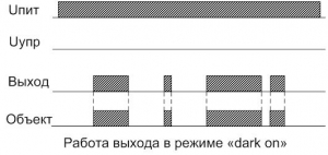 Диаграмма работы ВИКО-МС-101(104)-ЩЗ в режиме dark on