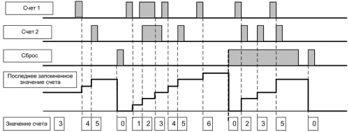 Диаграмма работы СИМ-05-5 (1)