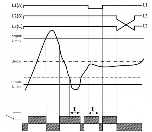 Диаграмма работы ЕЛ-11М-22